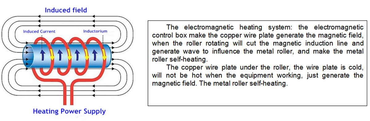 Chili Electric Roasting Line Chili Electric Roasting Line